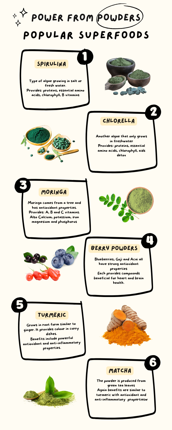 superfood supplements - power from powders