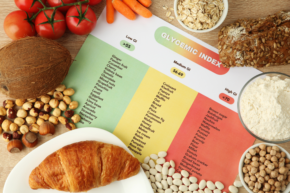 Glycemic Index