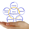 Disrupt the Drama: Stress Management Techniques