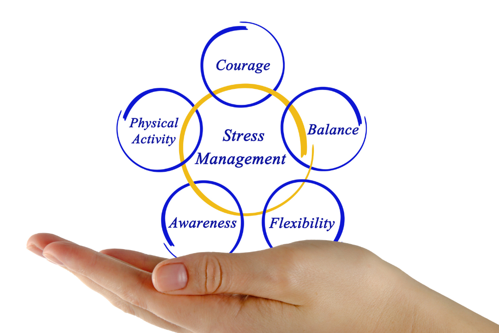 stress management techniques