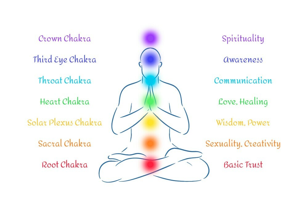 chakras